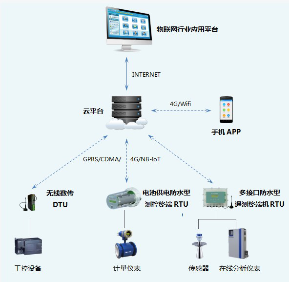 站點無線監(jiān)控.png