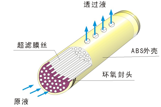 超濾裝置.png