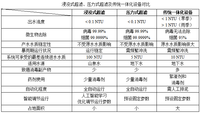 設(shè)備對比.png