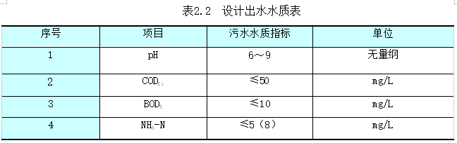 污水處理2.png