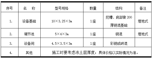 主要構(gòu)筑物一覽表.png