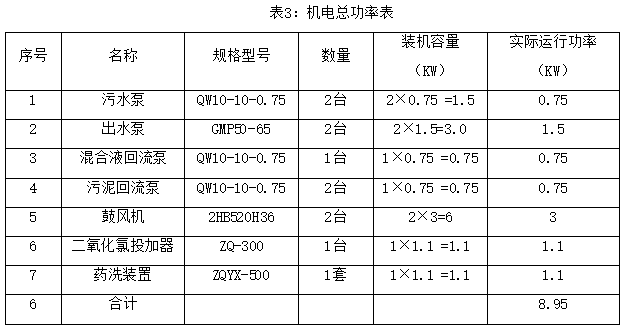 電力消耗.png